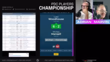PDC Darts LIVE ! Players Championship 2…