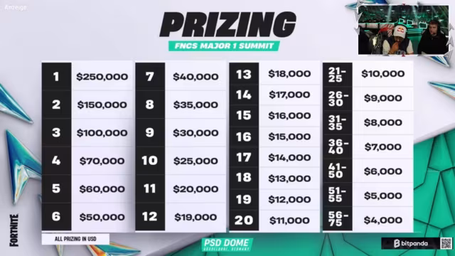 FINALS FORTNITE WORLDCUP DÜSSELDORF !Fa…