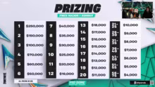 FINALS FORTNITE WORLDCUP DÜSSELDORF !Fa…