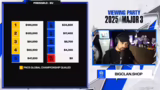 FNCS Grand Finals: Leaderboar…
