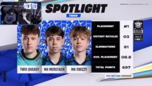 FNCS WORLDCUP DAY 2 Aus dem Stadion CC…