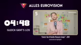 Rückblick auf frühere ESC-Mom…