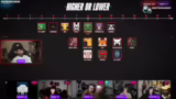 Hitbox-Size Quiz: Diskussione…