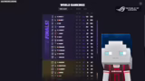 Qualifikation zur Weltmeister…