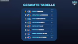 Spiel um Platz 3 und Finale