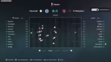 Spielanalyse, Euroleague-Ausb…
