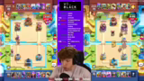 Analyse der Top-Spieler und d…