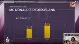 Burger-Check und persönliche…