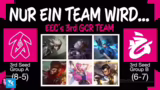 Emotionale Bedeutung der Game…
