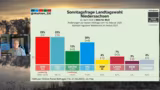 LIVE am Mittwoch ab 18:00 Uhr