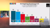 Finanzielle Schieflagen und g…