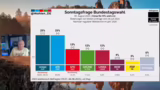 Politische Fehler der CDU und…