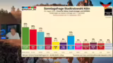 Politische Einschätzungen und…