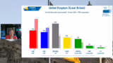 Kommunalwahlen in England und…