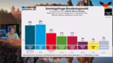 Analyse der politischen Lands…