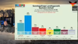 LIVE am Mittwoch ab 18:00 Uhr