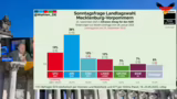 Spekulationen und politische…