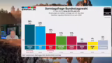 Diskussion über Suchanfragen…