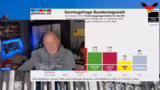 Kritik an politischem Spitzen…