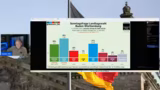 AfD-Zuwächse und SPD-Verluste…