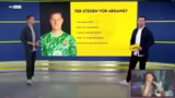 Ter Stegen im Fokus von Trans…