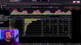 Analyse von Damage und Item-L…