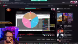Raid-Analyse und Item-Level-B…