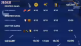 Der Kitchen Battle: Regeln, K…