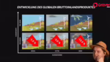 Klimafolgen, Marktversagen un…