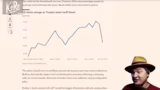 Shutdown der US-Regierung und…