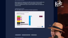 Sachsen-Anhalt Wahlergebnis Analyse - I…