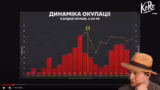 Russlands Gebietsgewinne in d…