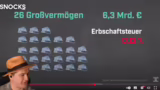 Kritik an Familienstiftungen…