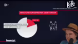 Frontal-Beitrag: Probleme im…