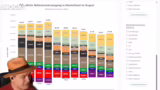 Partnerschafts-Update und pol…
