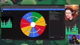 Analyse von Freddy's Run und…