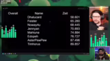 Auswertung des Speedrun Event…