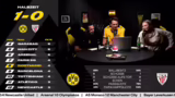 Halbzeitanalyse, VBL-Saisonst…