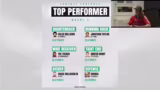 Top-Performer und Waiver-Wire…