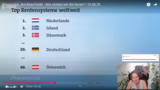 Das Rentensystem in Deutschla…