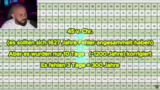 Die Phantomzeit-Hypothese: Ei…