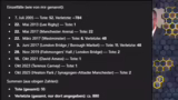 Weitere Details zum Terrorans…