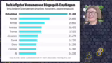 Analyse der Vornamenstatistik…