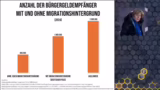 Analyse der Bürgergeldempfäng…
