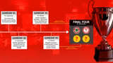 Playoff-Situation und Favorit…