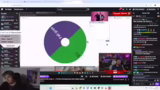 Fortnite-Chaos und Counter-St…