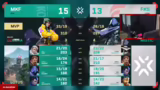 Analyse der Spieler-Stats und…