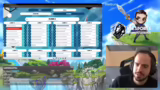 Analyse von Game 2 und Überle…