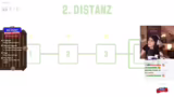Abschluss des letzten Levels…