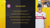 Woltemade-Poker und Bayerns T…